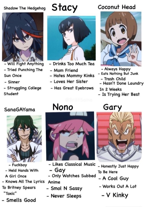 beachcity-pearl:So Decided To Make A Kill La Kill Version Of That Tag Yourself Meme Tag Yourself I’m