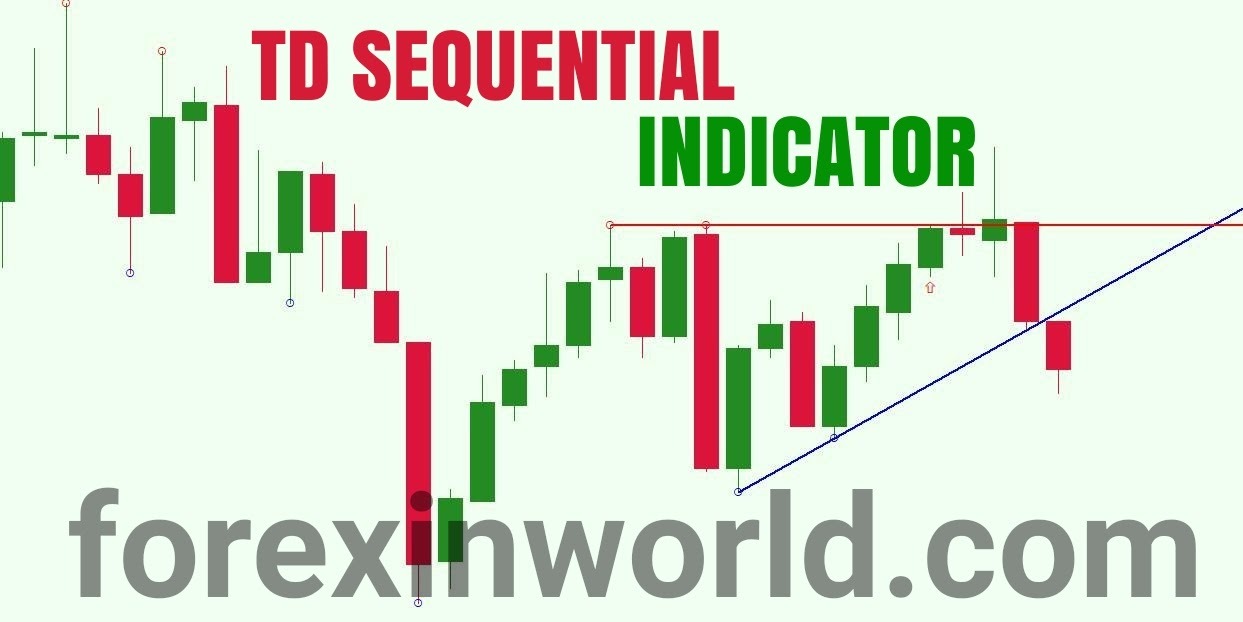 Forex in world tom demark sequential indicator mt4 free 