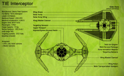 prchrpoet:  Star Wars Blueprints by, A2K