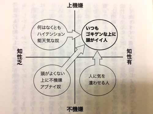 complete-turnover:Ryota Hayashi - シルスタ ( シルバーマン・スタンレー)さんのツイート 大学生の時に読んで衝撃を受けた「上機嫌の作法」もう15年くらい自分の行動指針の一つにしてる。それ以来、嫌なことがあると「キレたりしたら超頭悪い」って自分に言い聞かせて前向きに切り替えてた。