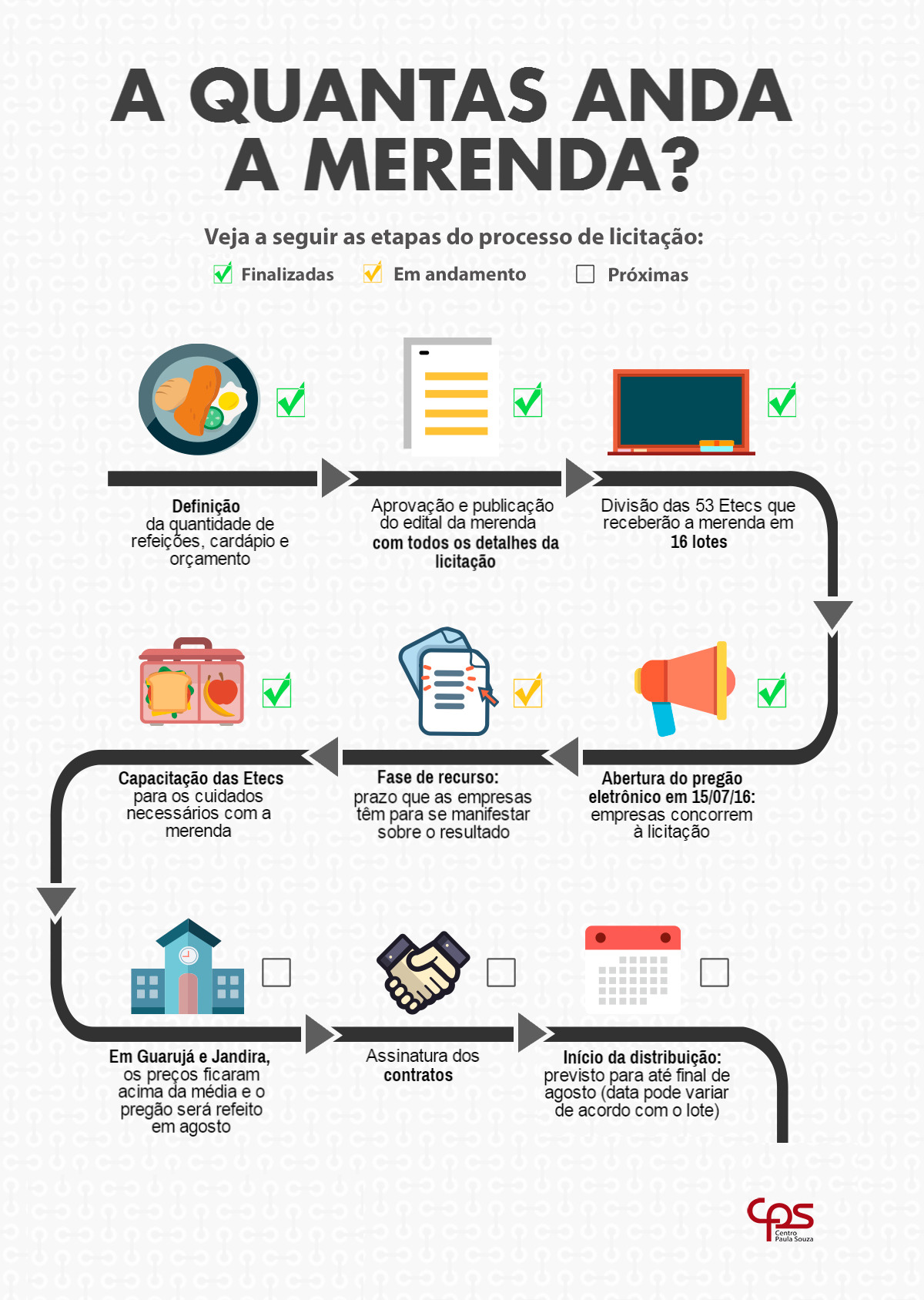 Centro Paula Souza — 5 fatos sobre o Vestibulinho da Etec que você