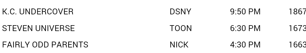 &ldquo;Horror Club&rdquo; got 1.673 in ratings yesterday. Don’t worry too