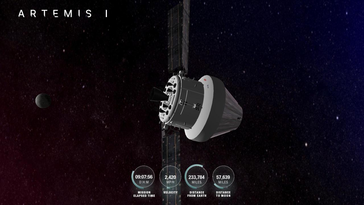 An animation shows the Orion spacecraft flying in space with the Moon in the far distance in the left side of the image. The text on the image reads: Mission Time: 9 days, 7 hrs, 56 min Orion is 233,784 miles from Earth, 57,639 miles from the Moon, cruising at 2,420 miles per hour. P: (40690, -207007, -109608) V: (2411, -52, -200) O: 285º, 143.7º, 134.4º