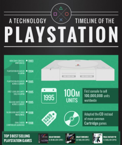 dorkly:  Sony Playstation: The Infographic 1-2-3-4, I declare a console war!