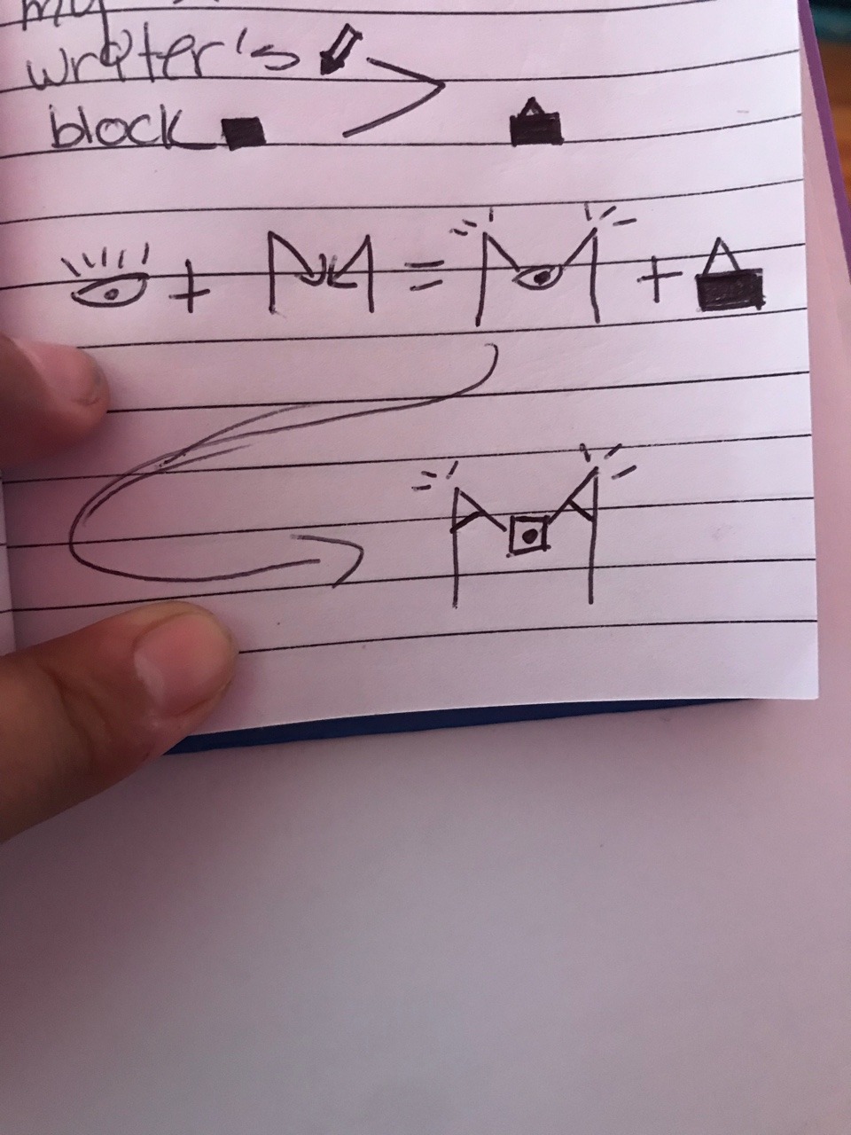 making a sigil making a sigil