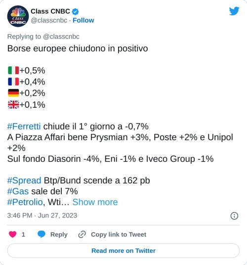 Borse europee chiudono in positivo  🇮🇹+0,5% 🇫🇷+0,4% 🇩🇪+0,2% 🇬🇧+0,1%#Ferretti chiude il 1° giorno a -0,7% A Piazza Affari bene Prysmian +3%, Poste +2% e Unipol +2% Sul fondo Diasorin -4%, Eni -1% e Iveco Group -1%#Spread Btp/Bund scende a 162 pb#Gas sale del 7%#Petrolio, Wti…  — Class CNBC (@classcnbc) June 27, 2023