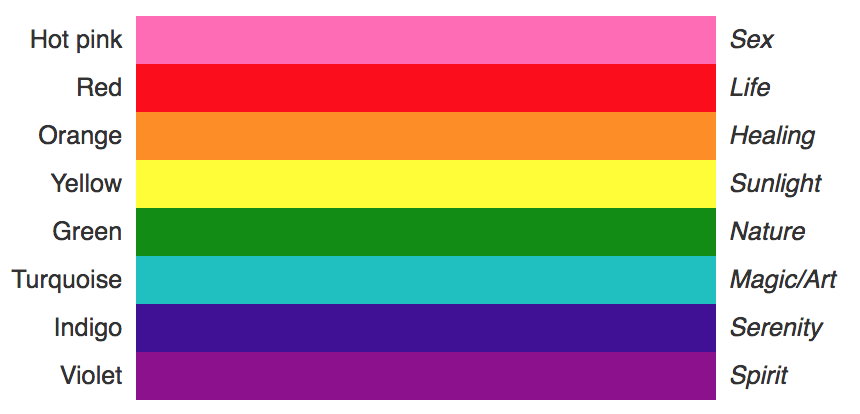 youmattered: trezbelivt:   youmattered: Having separate flags is good bcos it’s
