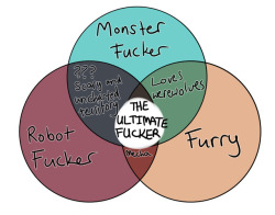 deathcomes4u: decepticonsensual:  indigoninja:  editoress:  fischotterchen:  shizzajizz: hey i made a chart  this is alien-fucker erasure   @in-alptraum-verloren   Basically all of these venn circles belong inside a bigger one labelled ‘Transformers