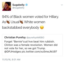 reverseracism: zombies-bunny:  reverseracism:   songsithinktaylorwouldlike:   susiethemoderator:   reverseracism:   This is ridiculous. 53+% of white women voted for a man who degrades and insults women on the regular.   I swear on my mother, this “female