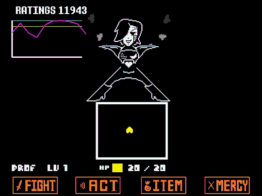 Undertale Science Undyne S Final Undying Form Is Connected To The