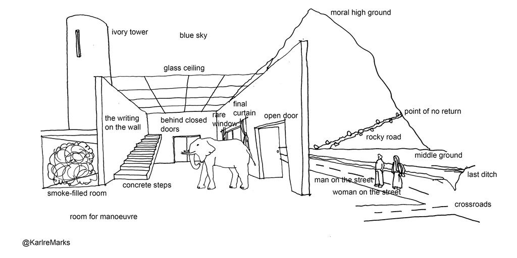 autumnal-palinode:  brucesterling:  *Political metaphor-land  tag yourself i’m