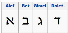 I love finding similarities like this in different languages!(From the modern Hebrew alphabet and Cl