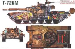 enrique262:  T-72 cutaway.  