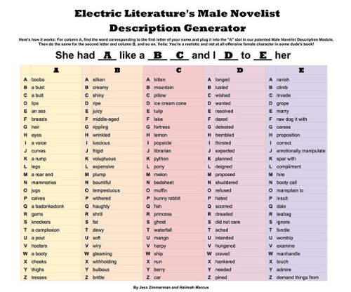 dukeofbookingham:  If You’re Not Sure How a Male Author Would Describe You, Use Our Handy Chart Don’