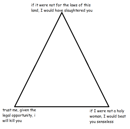cleyra: New alignment chart 