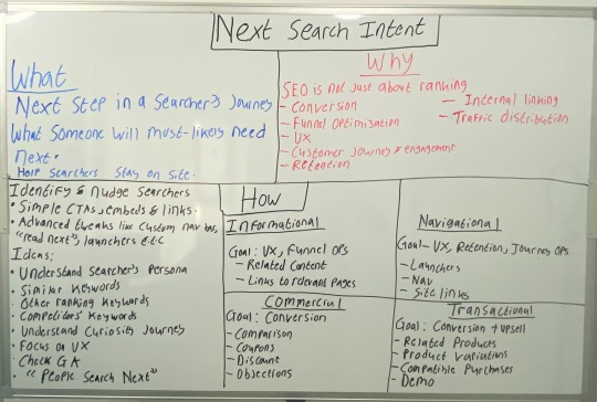 whiteboard outlining tips for determining the intent of a searchers next query