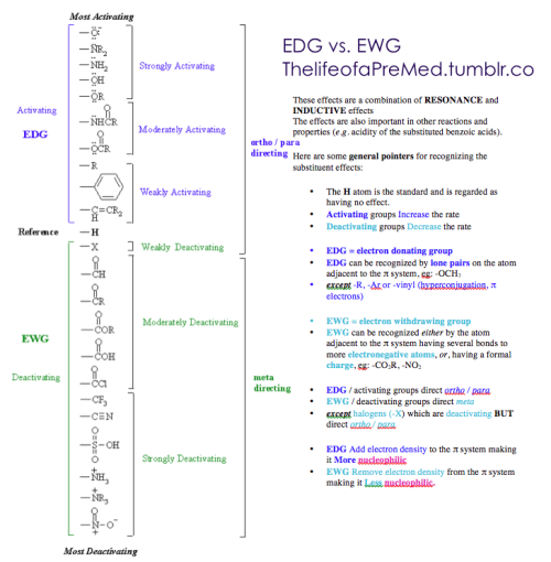 thelifeofapremed: EDW vs. EWGRESONANCE effects are those that occur through the pi system and can be
