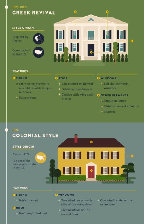 martinessimblr:  missy-hissy:  kates-hideout:  peacemaker-ic:  ameranthe:  Reference and inspiration for building homes. Original source here.  i need these……. for reasons   This is such a great guide for beginner builders and for my reference, so