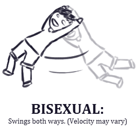 blushy-fallen-angel:  unabashedlyannoyingkitty:  terahertz:terahertz:  elffkin:a guide to some sexualities  ‘Velocity may vary’ is the funniest description of fluid sexuality I have ever heard.  Also, for demis I’m imagining someone standing completely