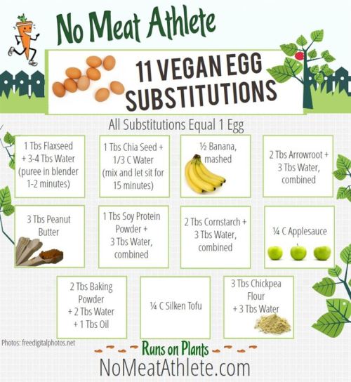 amroyounes:  Time for some kitchen charts to help you adult better ;)