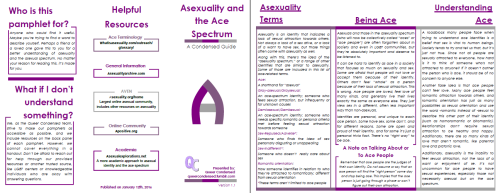 [Image Description:  A preview of a pamphlet entitled “Asexuality and the Ace Spectrum” with the fro