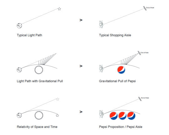 devilishdescent:  eidolous:  moontouched-moogle:  griffith-did-nothing-wrong:  fenrirlives:  moontouched-moogle:  I can’t reblog the post about the Pepsi logo redesign document for some reason so here it is go look at it and be dumbfounded  >goes