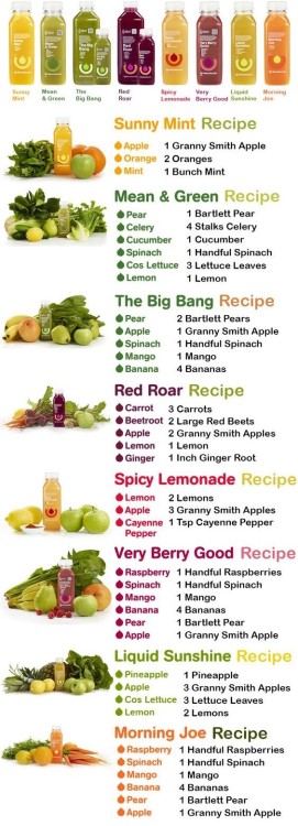 healthmagazineuniverse: Smoothies for Beautiful Skin and Healthy Living- Complete Meal Green Smoothi