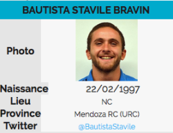 hotfamousmen:  notdbd:  Argentine rugby star Bautista Stavile Bravin of Mendoza RC shown butt naked in his hotel room, courtesy of his teammate.  Bautista Stavile Bravin desnudo      Bautista Stavile Bravin  