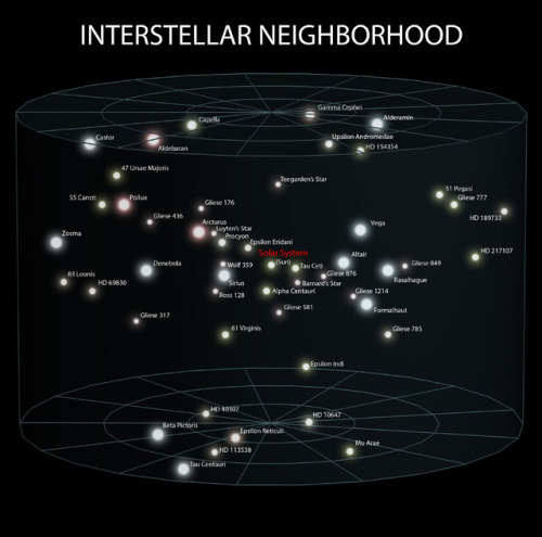 the-telescope-times:~ wikimedia commons