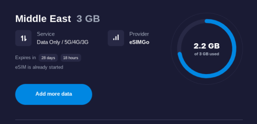 Plan showing 2.2 of 3 GB used.