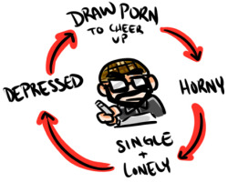 dalehan:  duckdraw:  Now you know how porn is made.  The trick is to not get horny by your own drawings, though!  I need to step my game up then because my drawings don&rsquo;t do shit for me. lol Though that could lead to the other parts of the cycle.