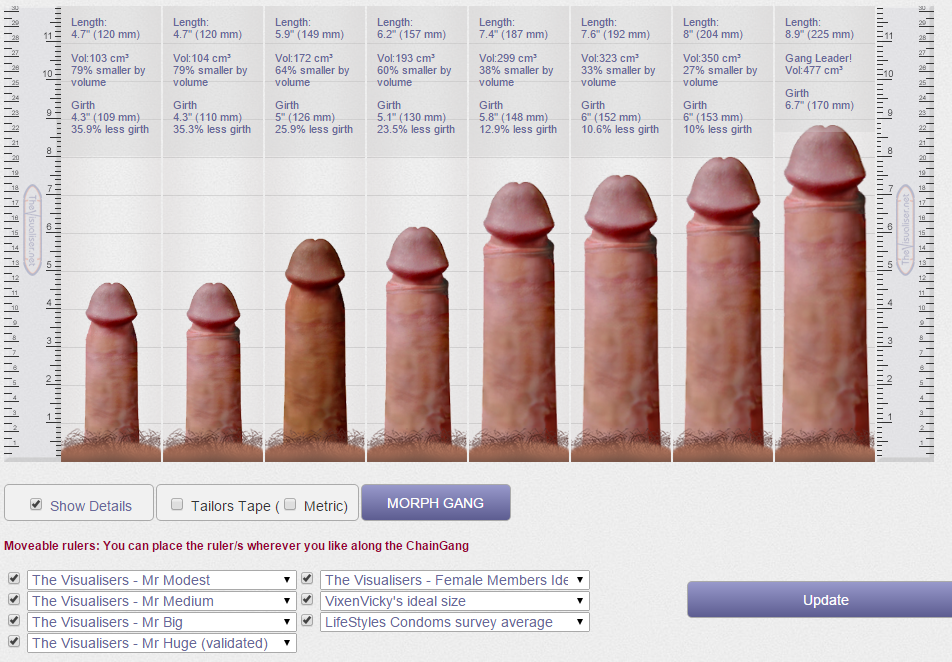 Animal penis size chart