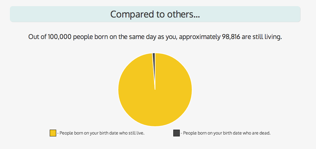 asphodelethe:  sixpenceee:  sixpenceee:  I found this really cool new website called