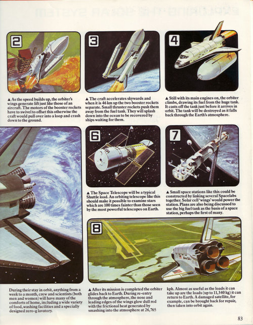 The Usborne Book Of The Future