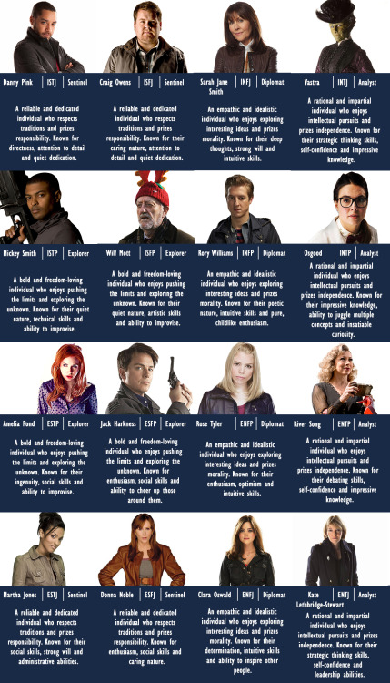 fictionalcharactermbti: DOCTOR WHO MBTI CHART To me this is an official chart that I have created. M