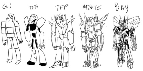shokveyv:  visual representation of the amount of detail that goes into the average character per series by general scribbling