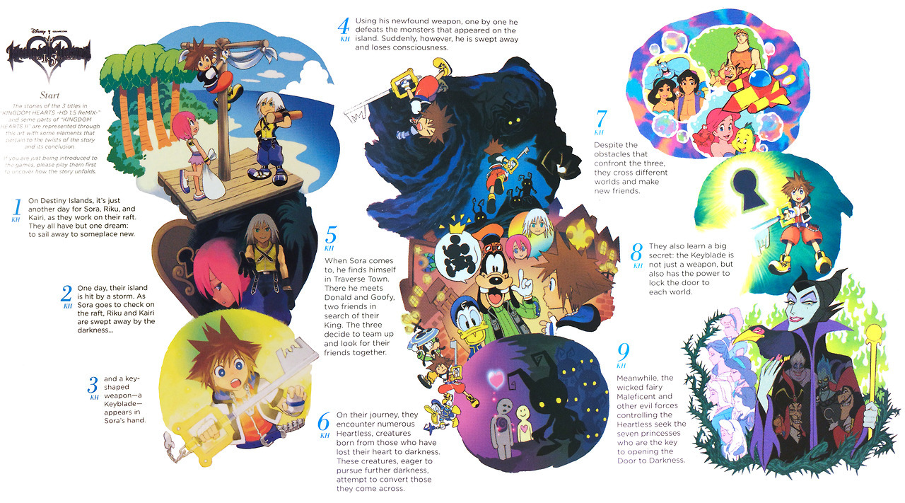 the-last-heterosexual:  So back when Kingdom Hearts 2.5 HD Remix came out my brother
