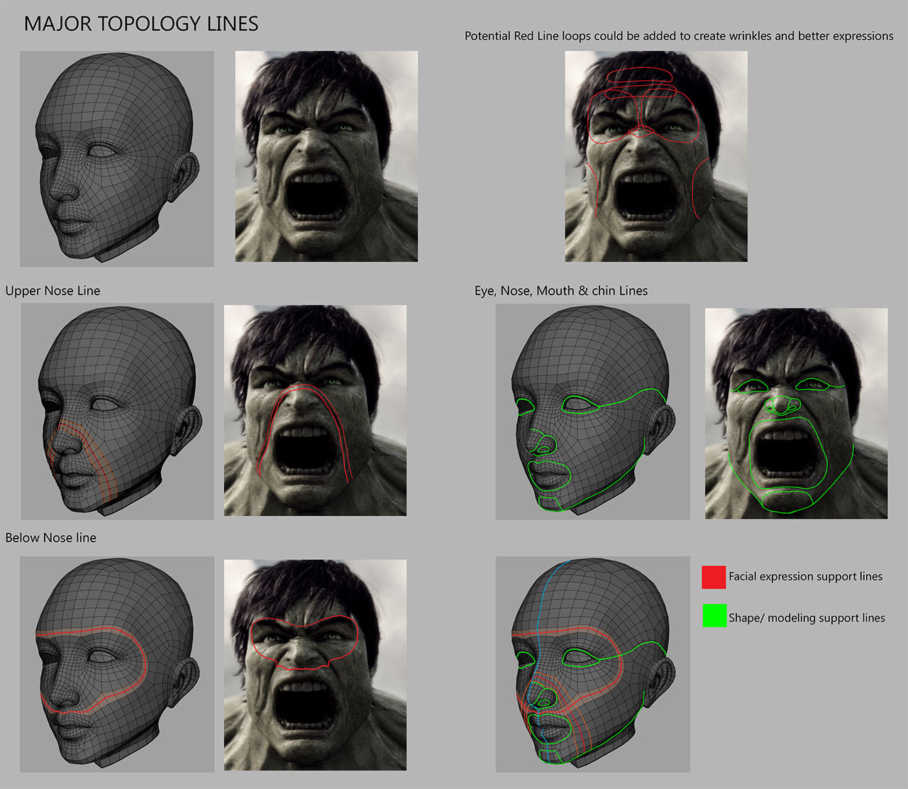 Collection reference. Quad topology Tips. Guide to Zbrush. 3d model realistic head. How to do realistic Fabric 3d.