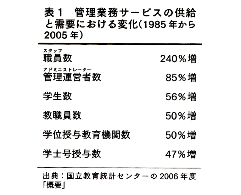 ブルシット ジョブ