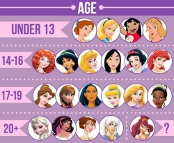 buzzfeed:  A census of female Disney leads.