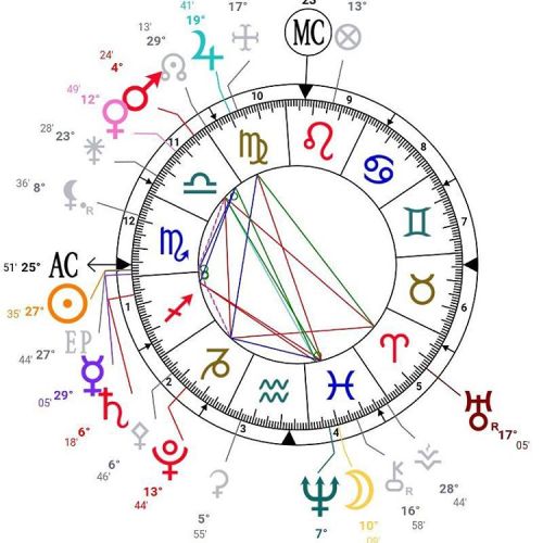 #astrology #19Nov2015 #sunscorpio #moonpisces http://alimostofi8.blogspot.co.uk/2015/11/iran-astrolo