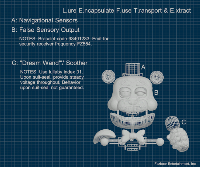 FNAF: SISTER LOCATION — Secret blueprint files for Molten Freddy  (Ennard)