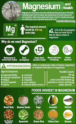dsweetdaydreamer:  Magnesium is an essential element in all life forms; plants, animals, and humans. Vital in nerve transmission, heart function, as well as skeletal and muscle contraction, this mineral is essential for many metabolic functions that take