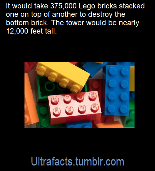 ultrafacts:  Source: [x]Click HERE for more facts!