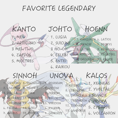 sciizors:Thank you everyone who participated in the Pokemon 20th Anniversary Survey!! About 200 peop