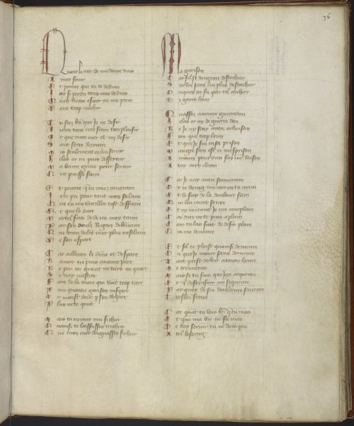 Ms. Codex 902 -[Chansonnier]It’s time for poetry! This manuscript is a collection of 310 poems by Gu