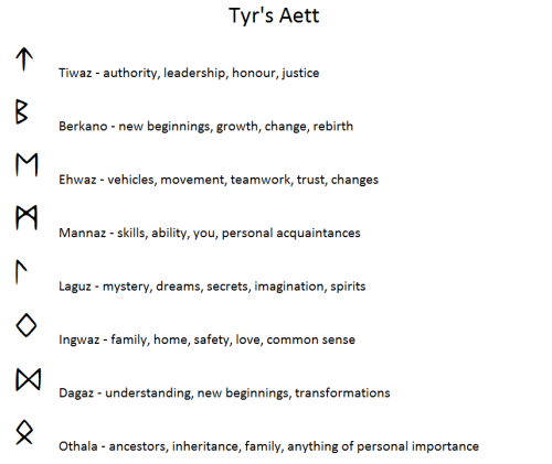 aeronsrunestones​: My personal associations with the runes. For use by beginner rune witches! Feel f