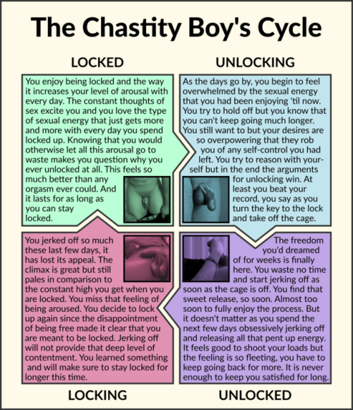 locked96: capreolis:  chastestories: The Chastity Boy’s Cycle This great illustration can&rsqu