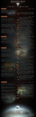 thatonefallen:  Helpful timeline of events in Destiny universe