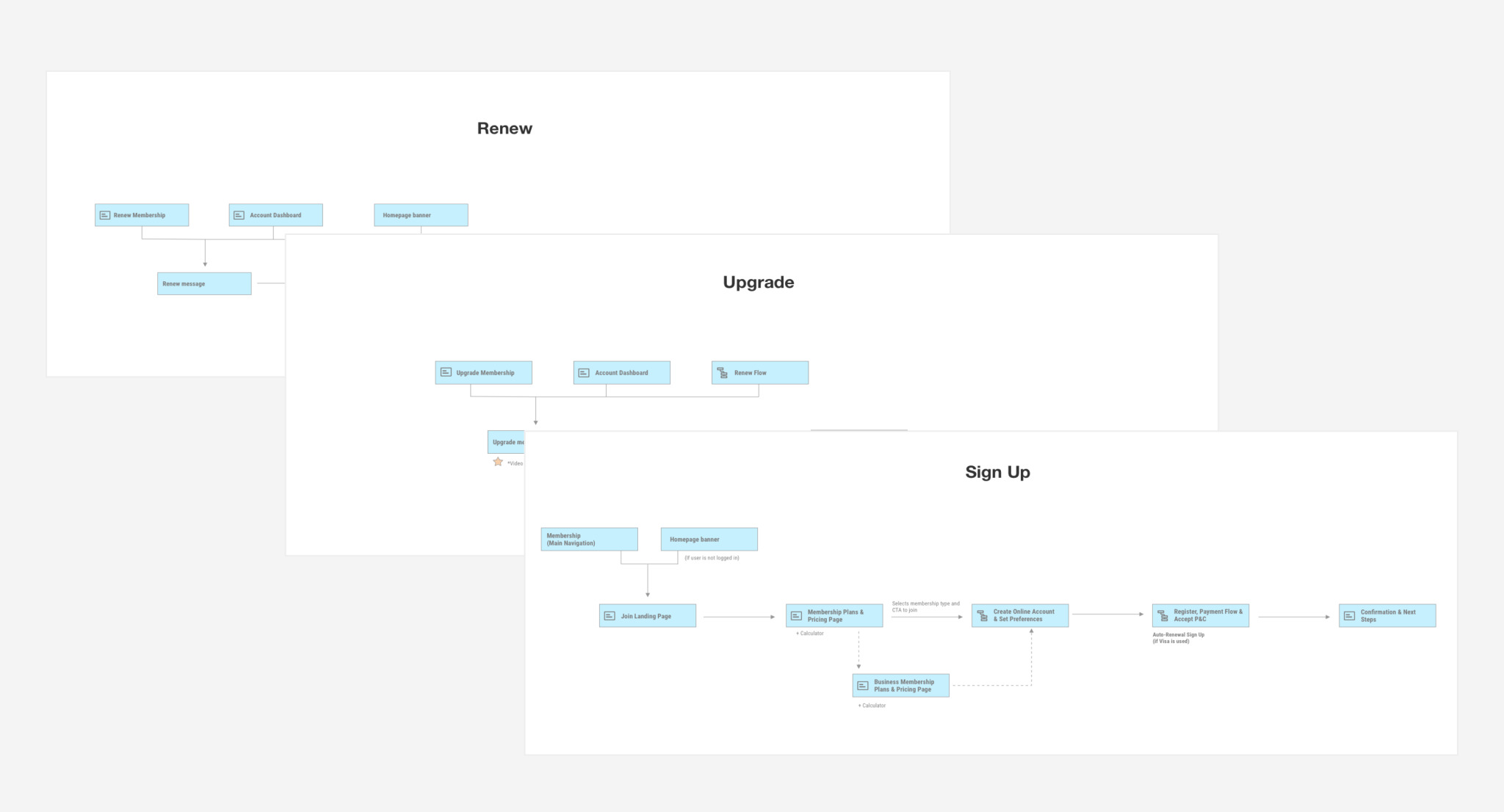 mapping out guestions to grill recommendations illustratin